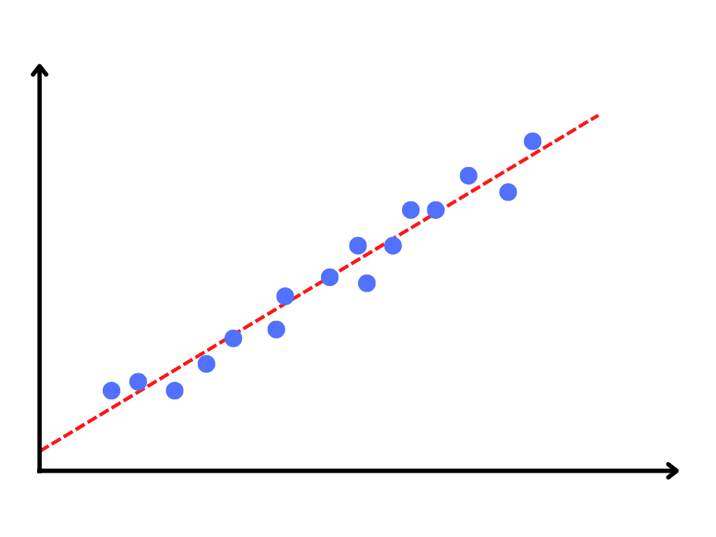 A simple linear regression model